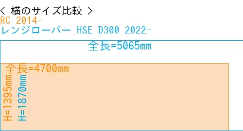 #RC 2014- + レンジローバー HSE D300 2022-